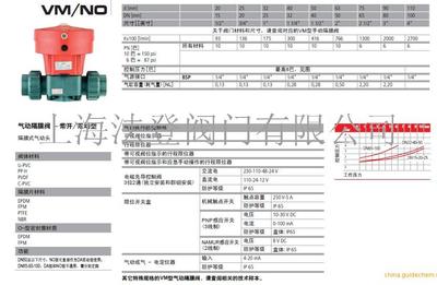 FIP品牌閥門(mén) 二通式進(jìn)口隔膜閥意大利原裝進(jìn)口FIP閥門(mén)價(jià)格 品牌:意大利 FIP -蓋德化工網(wǎng)
